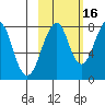 Marmot Island tide chart for Saturday, October 16, 2021