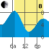 Marmot Island tide chart for Friday, April 8, 2022