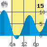Marmot Island tide chart for Sunday, May 15, 2022
