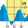Marmot Island tide chart for Wednesday, June 15, 2022