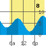 Marmot Island tide chart for Wednesday, June 8, 2022