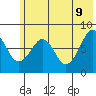 Marmot Island tide chart for Thursday, June 9, 2022
