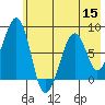 Marmot Island tide chart for Friday, July 15, 2022