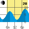 Marmot Island tide chart for Wednesday, July 20, 2022