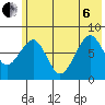 Marmot Island tide chart for Wednesday, July 6, 2022