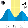 Marmot Island tide chart for Saturday, January 14, 2023