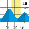 Marmot Island tide chart for Sunday, January 15, 2023