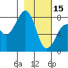 Marmot Island tide chart for Wednesday, February 15, 2023