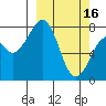 Marmot Island tide chart for Thursday, March 16, 2023