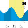 Marmot Island tide chart for Thursday, March 30, 2023