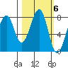 Marmot Island tide chart for Monday, March 6, 2023