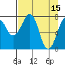 Marmot Island tide chart for Saturday, April 15, 2023