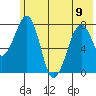 Marmot Island tide chart for Friday, June 9, 2023