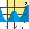 Marmot Island tide chart for Wednesday, July 12, 2023