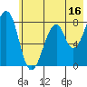 Marmot Island tide chart for Sunday, July 16, 2023