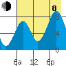 Marmot Island tide chart for Tuesday, August 8, 2023