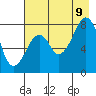 Marmot Island tide chart for Wednesday, August 9, 2023