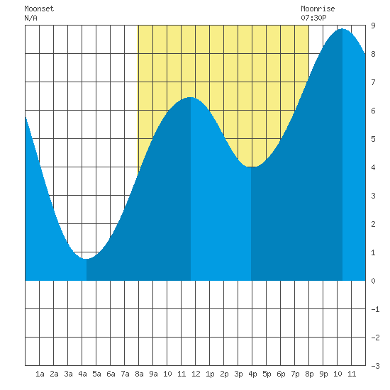 Marmot Island tide chart for Sunday, September 24, 2023