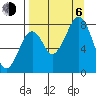 Marmot Island tide chart for Wednesday, September 6, 2023