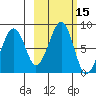 Marmot Island tide chart for Sunday, October 15, 2023