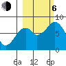 Marmot Island tide chart for Friday, October 6, 2023