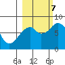Marmot Island tide chart for Saturday, October 7, 2023
