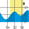 Marmot Island tide chart for Sunday, October 8, 2023
