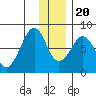 Marmot Island tide chart for Wednesday, December 20, 2023