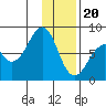 Marmot Island tide chart for Saturday, January 20, 2024