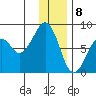 Marmot Island tide chart for Monday, January 8, 2024