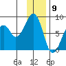 Marmot Island tide chart for Tuesday, January 9, 2024
