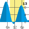 Marmot Island tide chart for Wednesday, March 13, 2024
