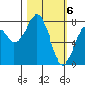 Marmot Island tide chart for Wednesday, March 6, 2024