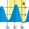 Marmot Island tide chart for Saturday, April 6, 2024