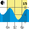 Marmot Island tide chart for Wednesday, May 15, 2024
