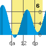 Marmot Island tide chart for Monday, May 6, 2024