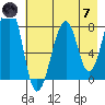 Marmot Island tide chart for Tuesday, May 7, 2024