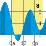 Marmot Island tide chart for Wednesday, May 8, 2024