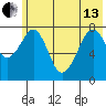 Marmot Island tide chart for Thursday, June 13, 2024