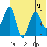 Marmot Island tide chart for Tuesday, July 9, 2024