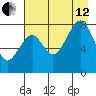 Marmot Island tide chart for Monday, August 12, 2024