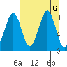 Marmot Island tide chart for Friday, September 6, 2024