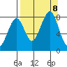 Marmot Island tide chart for Sunday, September 8, 2024