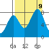 Marmot Island tide chart for Monday, September 9, 2024