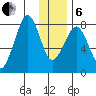 Marmot Island tide chart for Monday, January 6, 2025