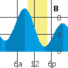 Marmot Island tide chart for Wednesday, January 8, 2025
