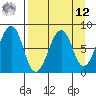 Marmot Island tide chart for Saturday, April 12, 2025