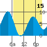 Marmot Island tide chart for Tuesday, April 15, 2025