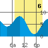 Marmot Island tide chart for Sunday, April 6, 2025