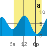 Marmot Island tide chart for Tuesday, April 8, 2025